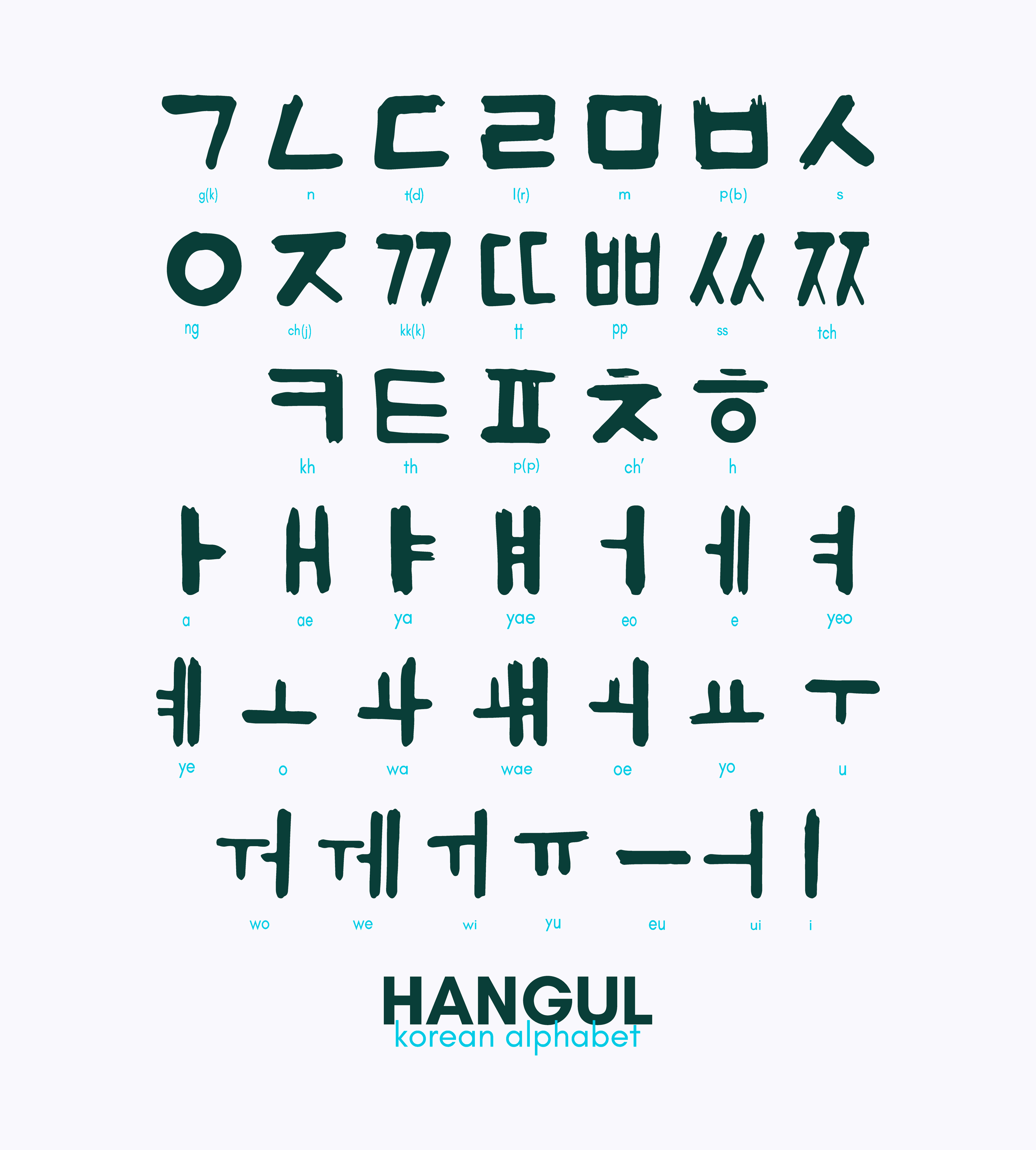 Korean alphabet