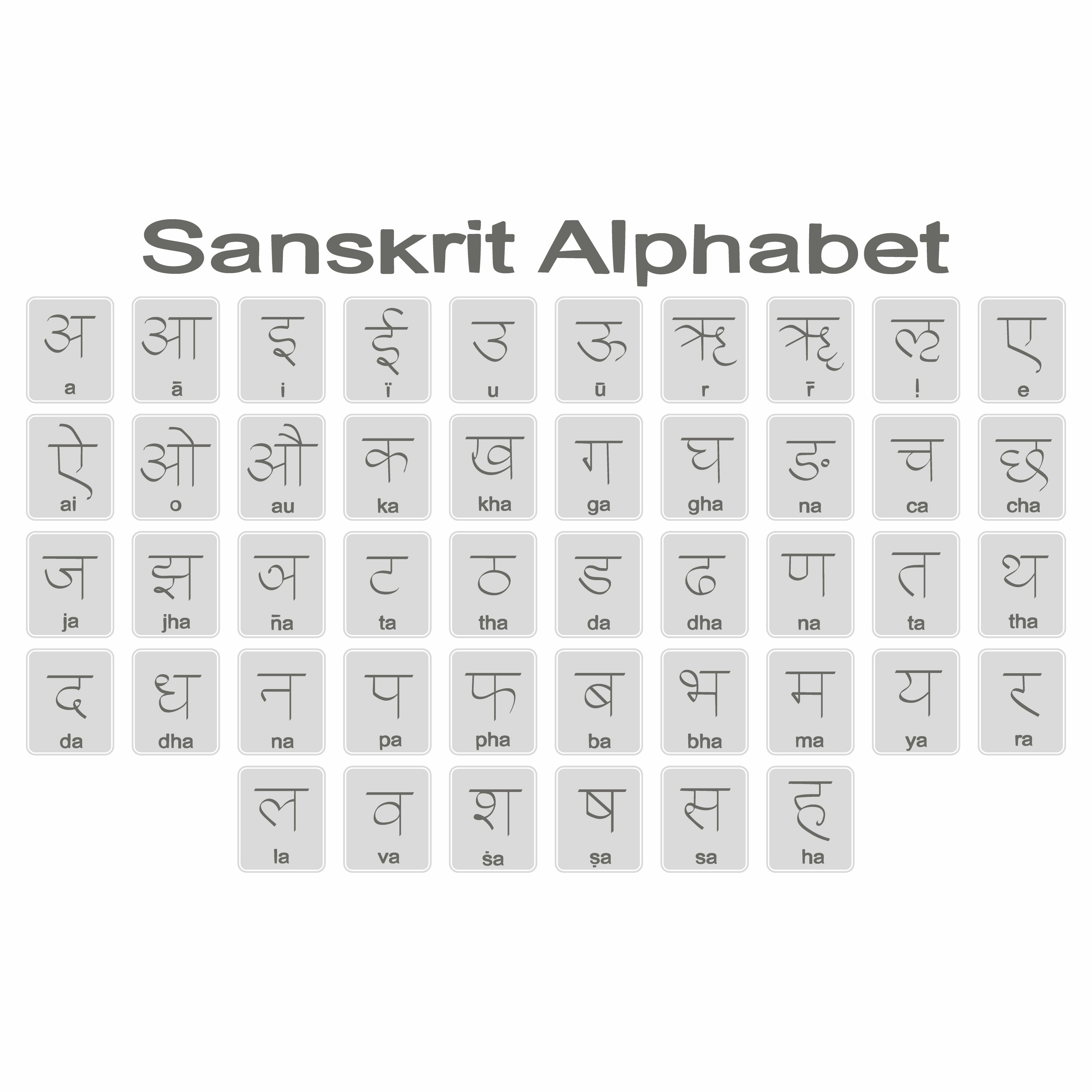 sanskrit alphabet